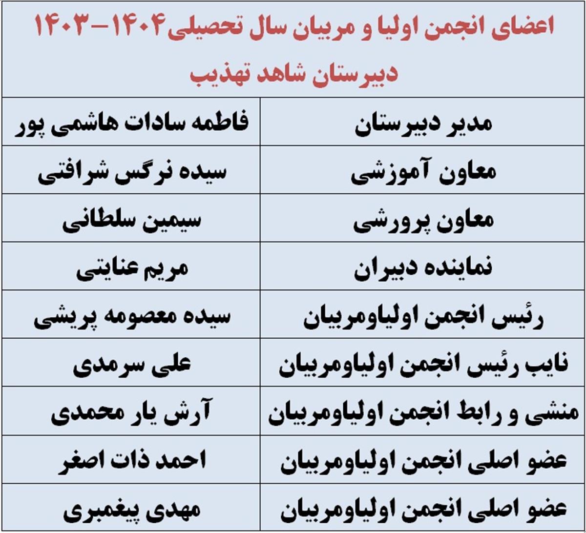 معرفی اعضای انجمن اولیا و مربیان سال تحصیلی 1404-1403